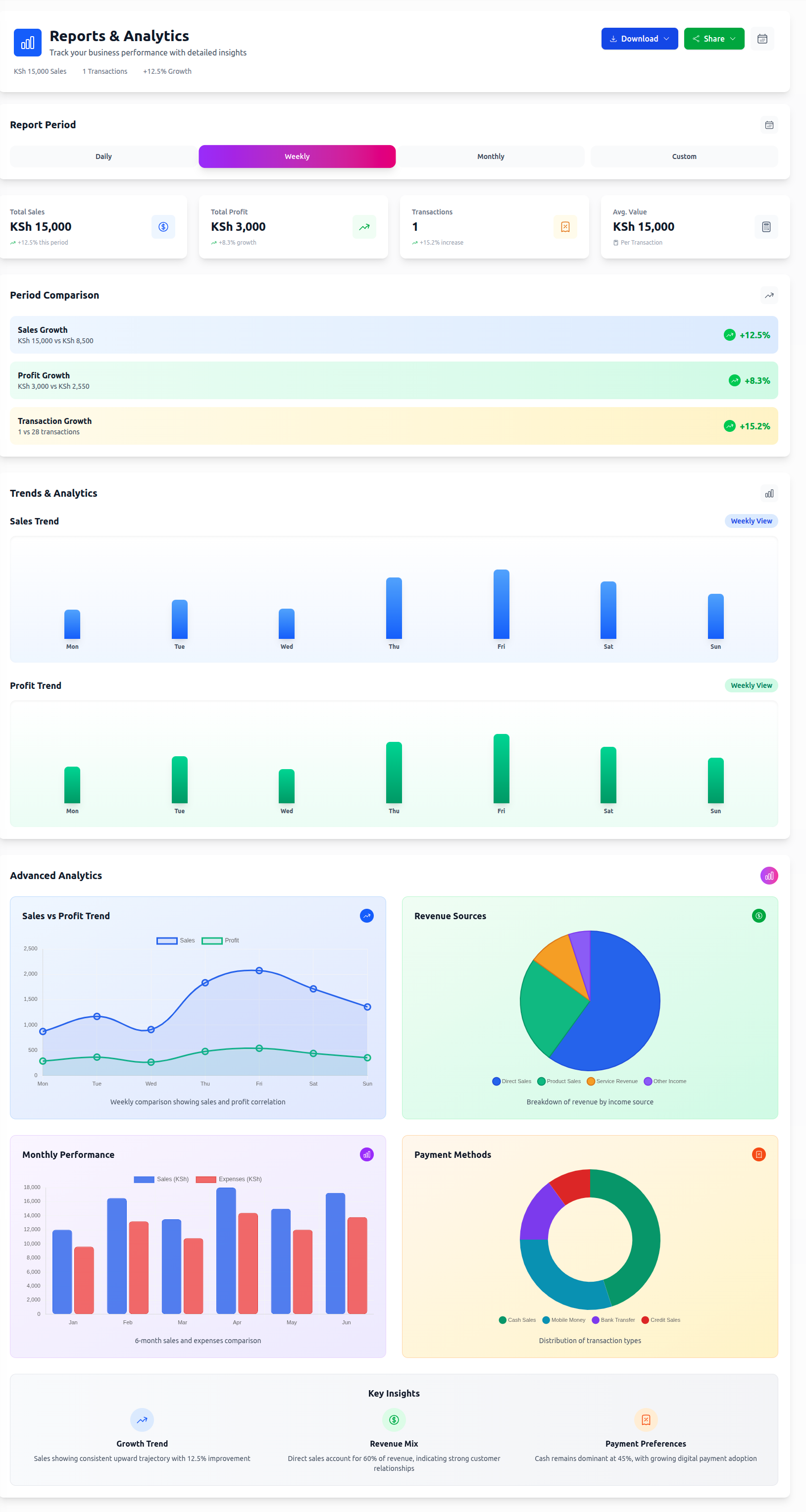 FahamPesa Reports & Analytics
